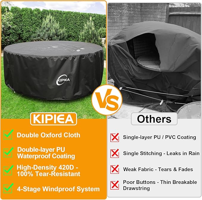 Kipiea Round Patio Table cover Waterproof, Heavy-Duty Round Patio Furniture Covers, No Tears Anti UV No Fading (62" Dia x 36" H)