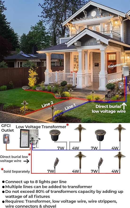 LED Low Voltage Landscape Lighting Well Lights 112 - Solid Brass In Ground Lights for Outside, Long Lasting Home and Garden 12 Volt Landscape Lighting with MR16 7W LED Bulb, Ground Spake & Connectors