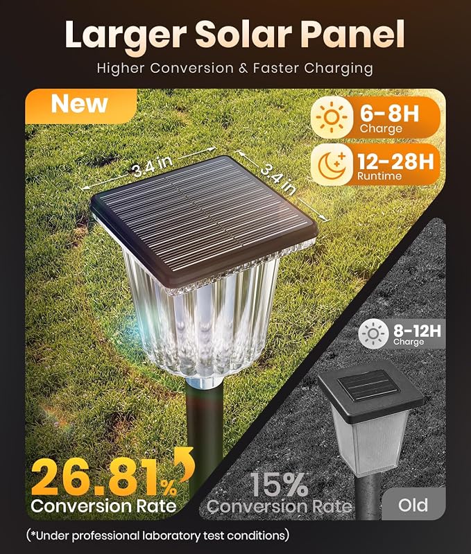 Super Bright Solar Powered Outdoor Lights 4 Pack,Adjustable Warm&Cool White,Waterproof IP65 Solar Garden Decorations Landscape Lighting Outside for Front Yard/Patio/Walkway/Driveway/Lawn/Pathway Light