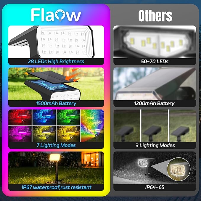 Solar Spot Lights Outdoor Color Changing, [6 pack/28 LED] 7 Modes Auto On/Off Solar Landscape Spotlights, Ip67 Waterproof Solor Powered Pathway Lights for Outside Yard Garden Walkway Tree Patio