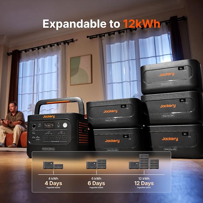 Jackery HomePower 2000 Plus v2 Portable Power Station with 2x 200W Solar Panels, 2200W AC Output, 2048Wh LFP Battery, Expandable to 12kWh, Essential Home Backup for Outages, Emergencies & RV