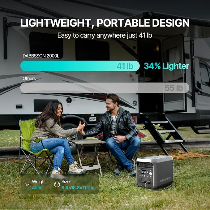 DABBSSON Portable Power Station 2000L, 2048Wh Semi-Solid LiFePO4 Battery, 2200W AC Output 6, 3300W Power Boost, 1 Hr Fast Charge, Solar Generator for Home Backup, Camping & RVs (Solar Panel Optional)