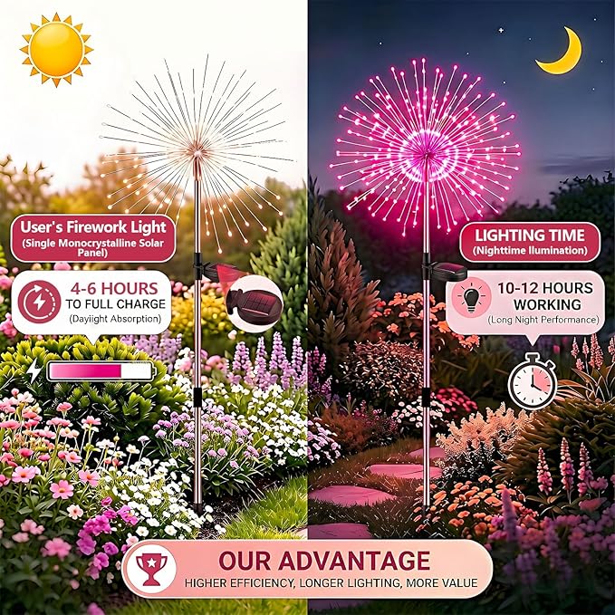 2 Pack Solar Firework Lights Outdoor, 200 LED Starburst Garden Lights, Adjustable Height 2/3-Rod 51in Taller Design, Stainless Steel, 2 Modes, IP65 Waterproof Pathway Lights for Yard Patio Lawn