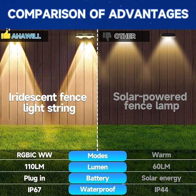 AHAWILL Outdoor Fence Lights,7 Fixed Colors & Color Changing Modes,IP67 Smart Fence Lighting with Remote Control,App Control,LED Light for Outdoor Decor,Wired 24 Packs(150ft)