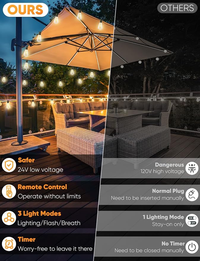 ST38 Outdoor String Lights with Remote, 3 Color in 1, 120FT, 38 Bulbs, 2700K/4000K/5000K