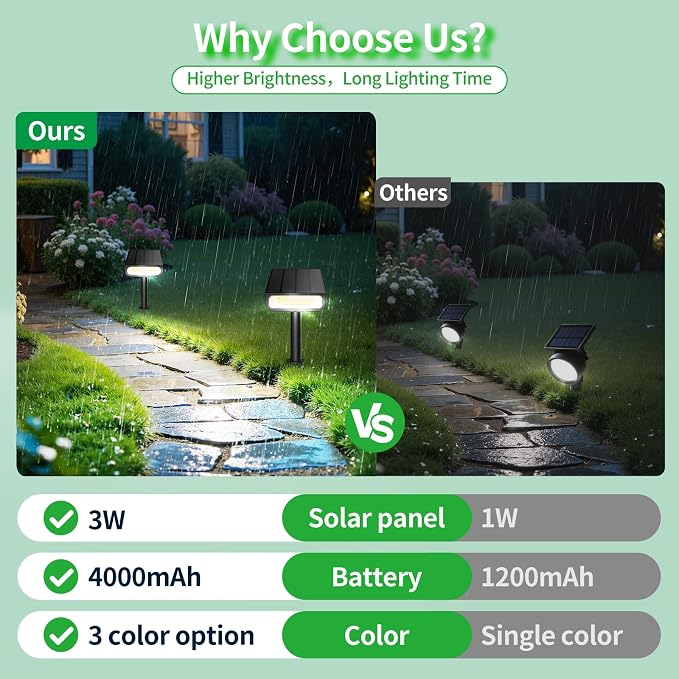 Lightonight Solar Spotlights Outdoor 2 Pack | 3 Color Temperatures Outdoor Lights, Remote Control Landscape Spotlights for Tree, Garden, Pathway, House and Wall Lighting