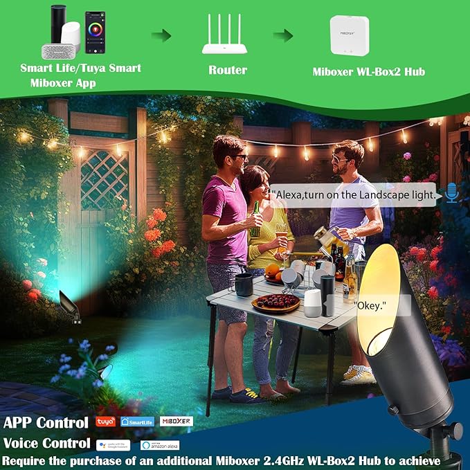 iYogaled RGB Low Voltage Landscape Lighting, IP65 Adjustable Aluminium Color Changing Landscape Lights with Remote, 12V Spot Lights Outdoor for Yard Garden Patio Lawn Decorative