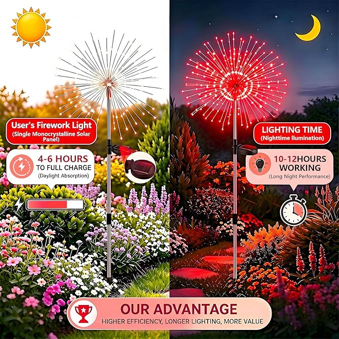2 Pack Solar Firework Lights Outdoor, 200 LED Starburst Garden Lights, Adjustable Height 2/3-Rod 51in Taller Design, Stainless Steel, 2 Modes, IP65 Waterproof Pathway Lights for Yard Patio Lawn