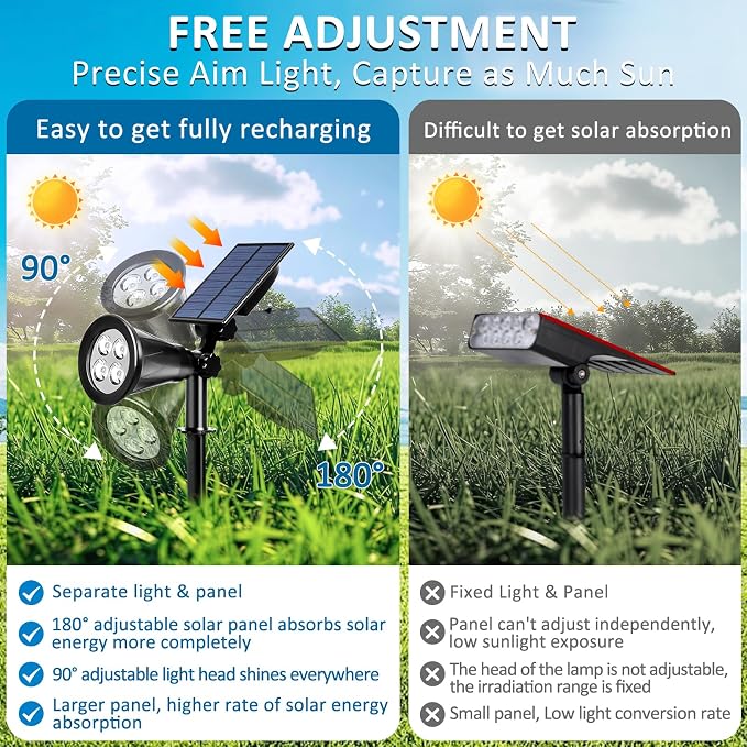 T-SUNUS Blue Solar Spotlights Outdoor 2 Pack, 200LM Landscape Lighting Waterproof IP65, Adjustable Spot Lights Auto On/Off 2 Modes for Yard Garden Tree Halloween Christmas Decoration Pond Flag Pool