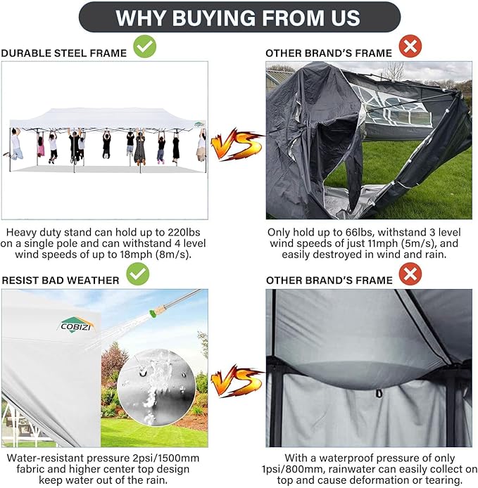 COBIZI 10x30 Pop up Canopy Tent 10x30 Canopy with 8 Sidewalls Waterproof Heavy Duty Commercial Canopy Tent for Parties Outdoor Garden Gazebo, Carry Bag with Wheel(10x30ft, White)