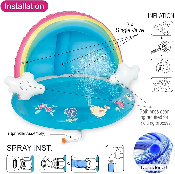 Baby Pool, Rainbow Splash Pool with Canopy, Spray Pool of 40 Inches, Water Sprinkler for Kids, for Ages 1-3