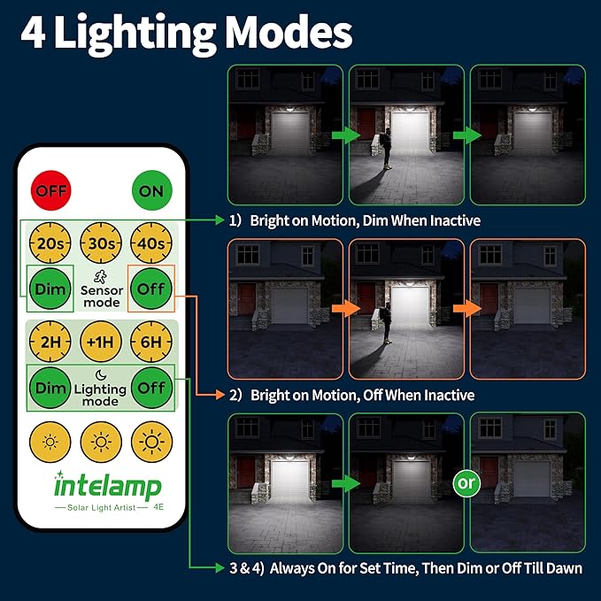 intelamp Solar Flood Lights Outdoor Waterproof, 6000mAh 1200LM Solar Powered Dual Motion Sensor LED Lighting Dusk to Dawn Security Floodlight Exterior with Remote for Outside Garden House Patio