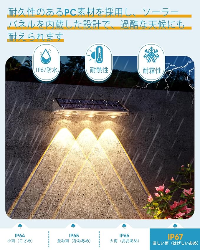 YiLaie Solar Fence Lights Outdoor 3000K/4500K/6500K 3 Mode, IP67 Waterproof Fence Solar Lights Outdoor,2000mAh Solar Powered Fence Light for Outside Backyard/Step/Patio/Deck/Stair Railings (2 Pack)