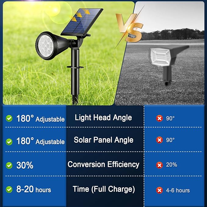 Solar Spot Lights Outdoor Waterproof IP65, Flag Landscape Spotlights | 6 Pack 4 Lighting Modes Solar Powered Spotlights Auto On/Off,Solar Garden Yard Pathway Wall Uplights for Outside,Cool White
