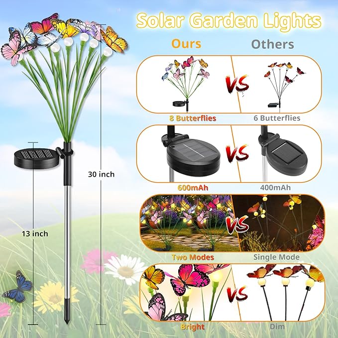 Solar Butterfly Lights Outdoor, 2 Pack 16 LED Solar Garden Lights Waterproof, 2 Modes Solar Powered Outdoor Light for Outside Patio Pathway Yard Lawns Landscape Party Decorations