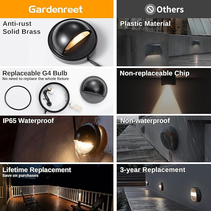 Gardenreet Landscape LED Step Lights - Solid Brass Low Voltage Deck Lights, Outdoor 12V Hardwired IP65 Waterproof Black for Wall Garden Stair with 3000K Soft White 3W 270LM G4 Bulb 12 Pack