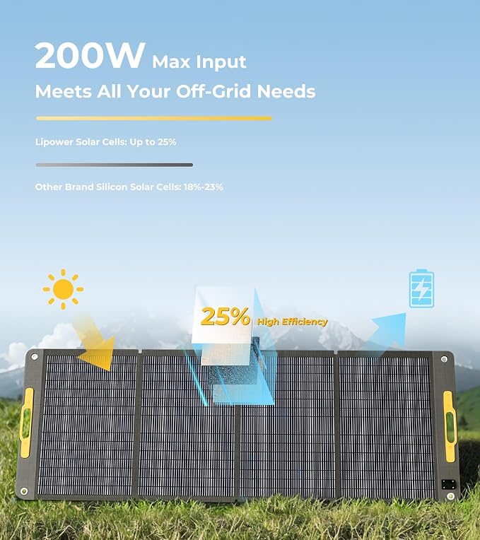 Lipower Portable Power Station with 200W Solar Panel,1200W(2000W Peak) Solar Generator,1075Wh LiFePO4 Battery,Plug & Play Battery Backup,IP68 Waterproof ETFE Portable Solar Panels for Camping