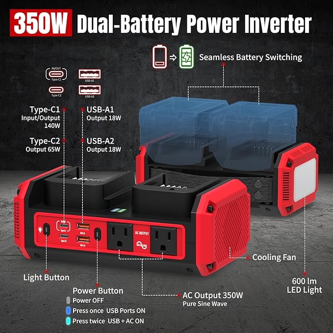 Kzreect 350W Pure Sine Wave Inverter Compatible with Milwaukee 18V Batteries, Dual-Battery Auto-Switch, DC 20V to AC 120V, 140W USB-C PD, 600lm LED Light (Battery Not Included)