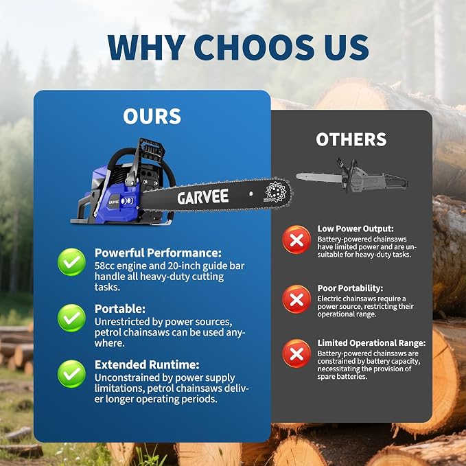IDEALHOUSE Gas Chainsaws, 20 Inch Gas Powered Chainsaw, 58CC 2-Stroke Top Handle Chainsaw, Ergonomic Non-Slip Handle and Dual Fuel Tanks, Quick Start, for Tree Pruning Wood Cutting Yard Maintenance