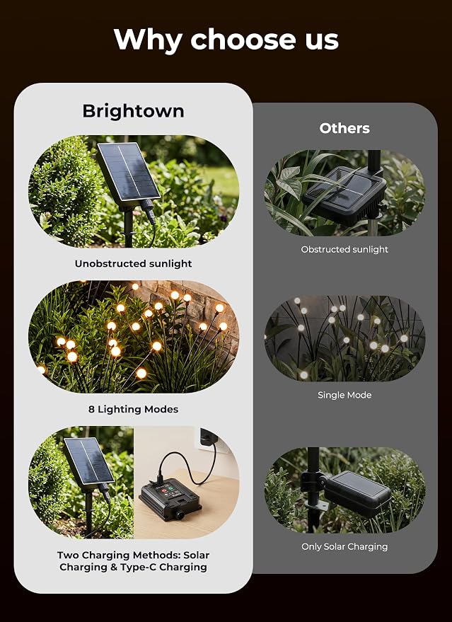 Brightown Solar Lights Outdoor,8Pack 64LED Solar Garden Lights Warm White | Swaying Firefly Waterproof, 8 Modes Solar String Light for Yard Patio Pathway Landscape Decoration Gifts