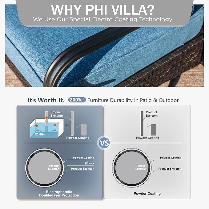 PHI VILLA Outdoor Modern Patio Furniture Set, Upgraded Wicker & Metal Patio Furniture Conversation Set with Waterproof Thick Cushions for Porch, Poolside, Yard (4 Pieces,Navy)