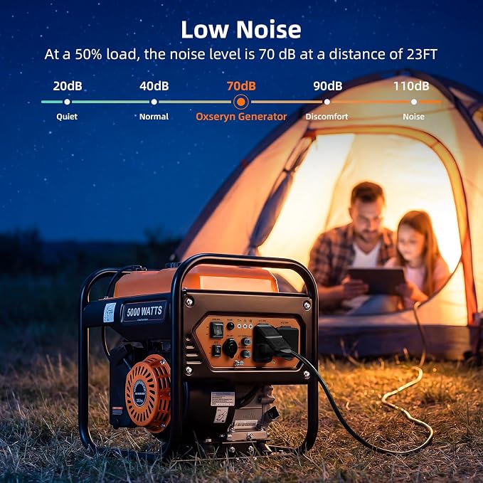 Oxseryn 5000-Watts Portable Inverter Generator, Gas Generator for Home Backup, 30A Outlet, RV Ready, ECO Mode, 60Lbs, EPA Compliment