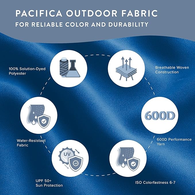 California Umbrella 10-Year Protection 9 Ft Outdoor Patio Umbrella, Pacifica Fade-Resistant Fabric, Auto-Tilt, Heavy Duty Aluminum Frame, 8 Reinforced Ribs for Pool or Deck, White Pole, Pacific Blue
