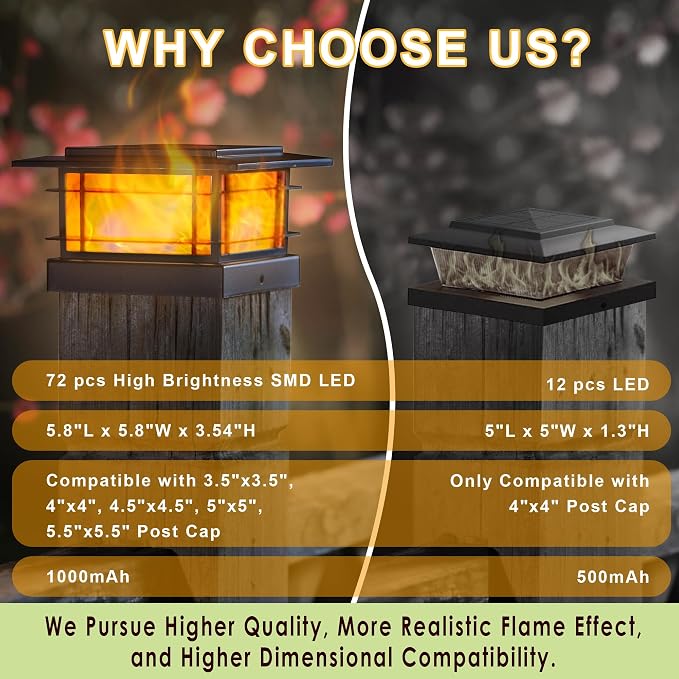 Dynaming 4 Pack Solar Post Cap Lights Outdoor with Flickering Flame Light, Fence Post Solar Lights Fit for 4x4 5x5 6x6 Vinyl/Wooden Posts, High Brightness SMD LED Lighting Decor for Garden Deck Patio