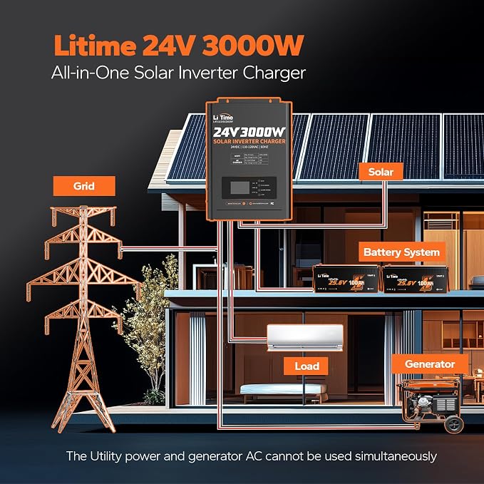 LiTime Solar Inverter Charger, 3000W DC 24V to AC 120V Pure Sine Wave Inverter with 60A MPPT Charge Controller, 50A AC Battery Charger, Uninterrupted Power Supply (UPS), RS485 Communication