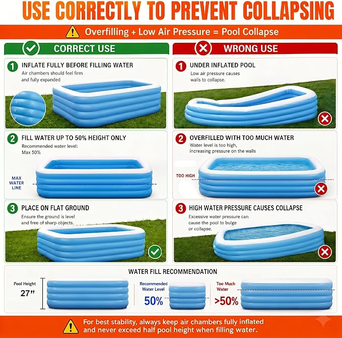 120" 4-Layer Thickened Inflatable Pool for Kids & Adults,Green | 120",4-Layer,0.32mm Thickened PVC,16Lbs,Swimming Pool for Family, pets,Backyard,Outdoor Summer