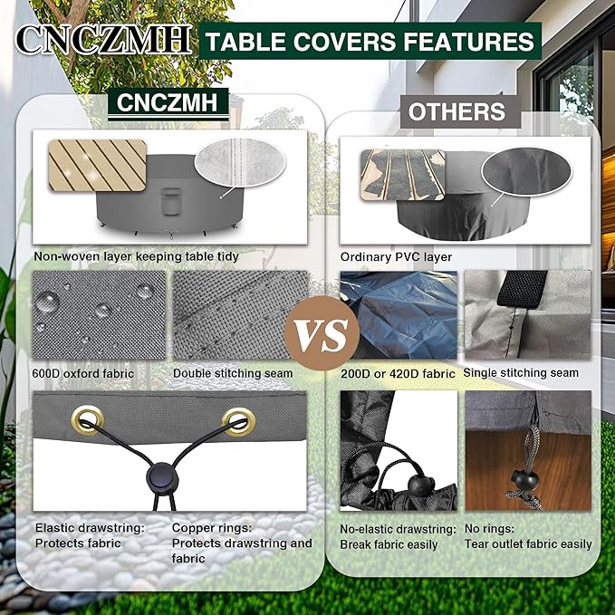 Heavy Duty Patio Furniture Covers Waterproof, 600D Round Outdoor Furniture Cover Waterproof for Sectional Sofa Couch, Outdoor Dining Table and Chair Set Covers 76"DIA x 28"H, Grey