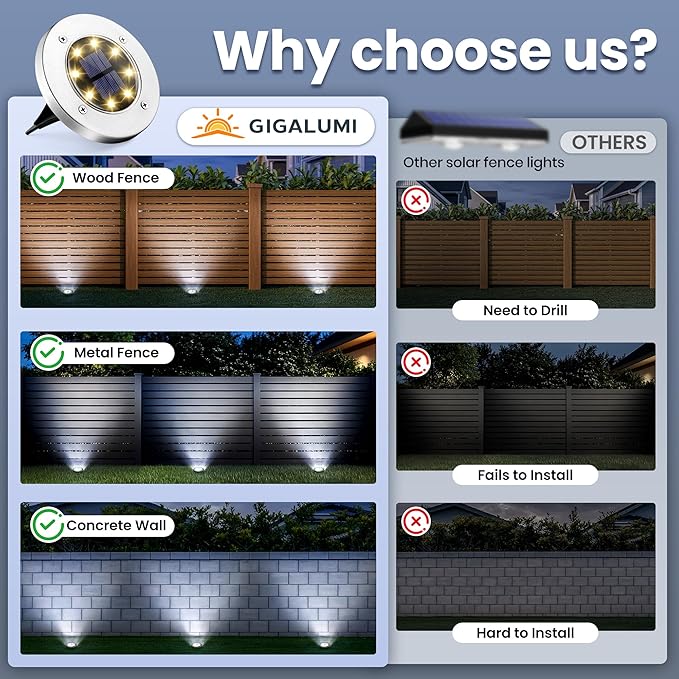 GIGALUMI Solar Fence Lights - No-Drill Fence Lighting Solution, Waterproof Perimeter Lights Compatible with Wood, Metal & Concrete Fences (20 Pack Cool White)