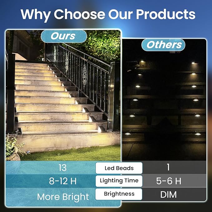 Grey Solar Step Light Outdoor Stair Lights, Deck Lights Outdoor Powered IP65 Waterproof, 6500K Cool White Solar Outdoor Step Light, Decor for Stair, Deck, Step,Porch and Outside Patio, 24 Pack