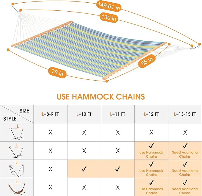 Lazy Daze Hammocks Quick Dry Hammock with Spreader Bar Textliene Fabric Double 2 Person Hammock with Chains Outdoor Patio Poolside Backyard Beach 450 lbs Capacity, Blue Green Stripes