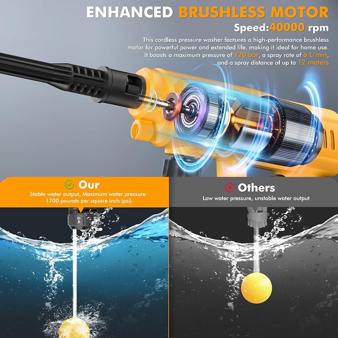 Cordless Portable Washer Gun, 120Bar/1700PSI Battery Operated Pressure Washer, Portable Power Washer with 3.0Ah Dual Batteries &Charger, 6-in-1 Nozzle Foam Cannon, for Vehicle, Driveway Deck