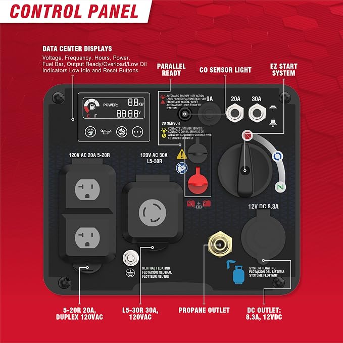 A-iPower 4300-Watt Dual Fuel Portable Inverter Generator, RV Ready Lightweight w/CO Sensor for Backup Home Use, Tailgating & Camping, CARB Compliant (SUA4300iD)