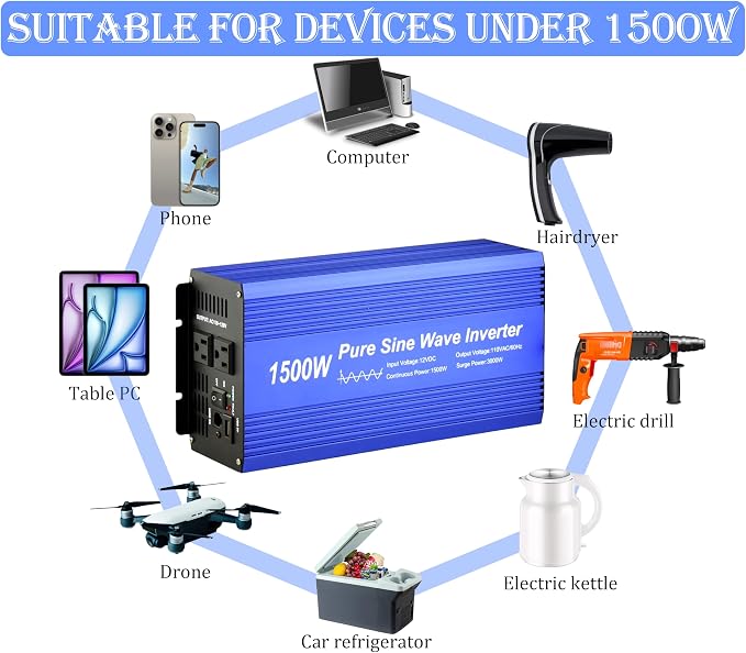 Pure Sine Wave Power Inverter DC12V to AC 110V with Dual sockets and USB, LCD Remote kit. (1500W)