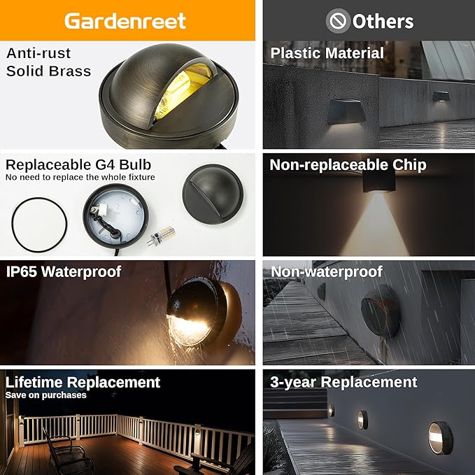 Gardenreet LED Step Lights - 12V Brass Low Voltage Deck Light Outdoor, Landscape Hardwired IP65 Waterproof, Antique Bronze Lighting for Wall Garden Yard Stair Without G4 Bulb 12 Pack