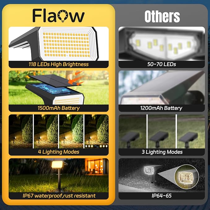 Solar Spot Lights Outdoor Waterproof, 4 Pack, 118 LED Warm White | IP67, 4 Modes Auto On/Off, for Yard Garden Pathway Walkway Tree Patio Driveway