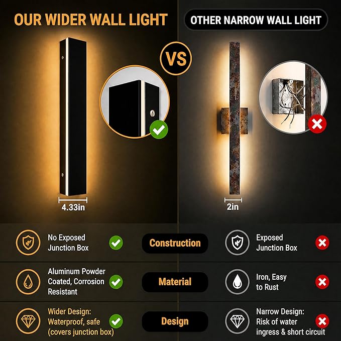 Modern Outdoor Wall Light 1pack 39in, 4.33in Width, Dimmable LED | 2000LM for Garage Front Door Porch, IP65 Waterproof Outdoor Sconce, Cover All Jbox, 3000K-6000K Adjustable, Matte Black