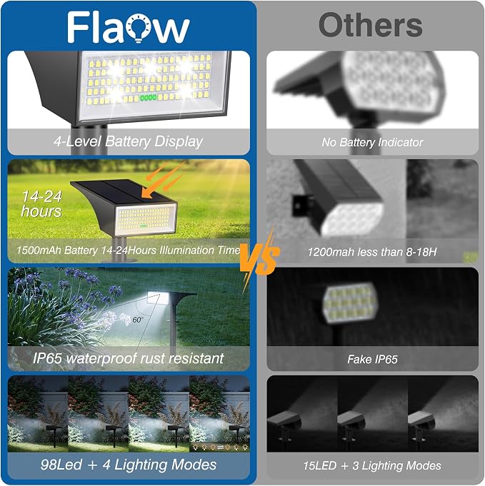 Solar Spot Lights Outdoor with 4-Level Power Display, 2 Pack Cool White | IP65 Waterproof, 4 Modes Auto On/Off,2-in-1 Mount, for Yard Garden Pathway Walkway Tree Patio Driveway