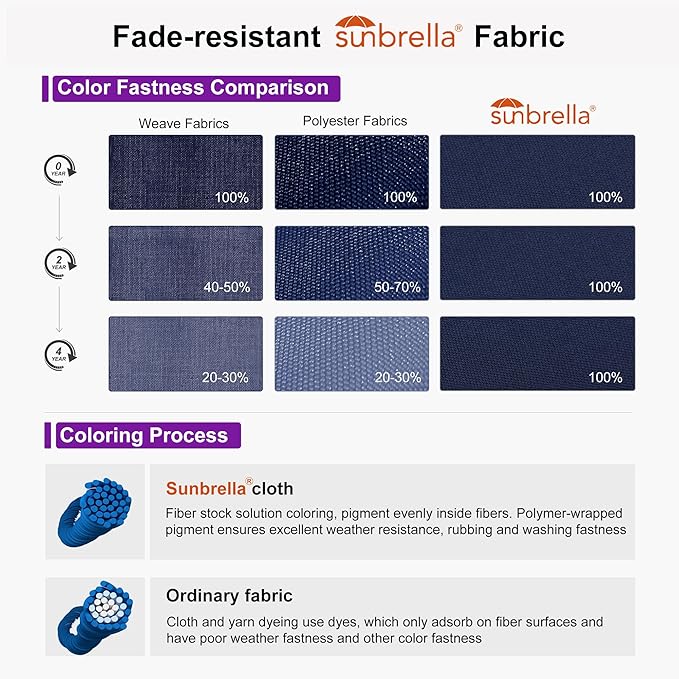 PURPLE LEAF 10' X 10' Cantilever Patio Umbrella with 360-degree Rotation Aluminum Round Outdoor Offset Hanging Umbrella for Patio Pool, Spectrum Indigo