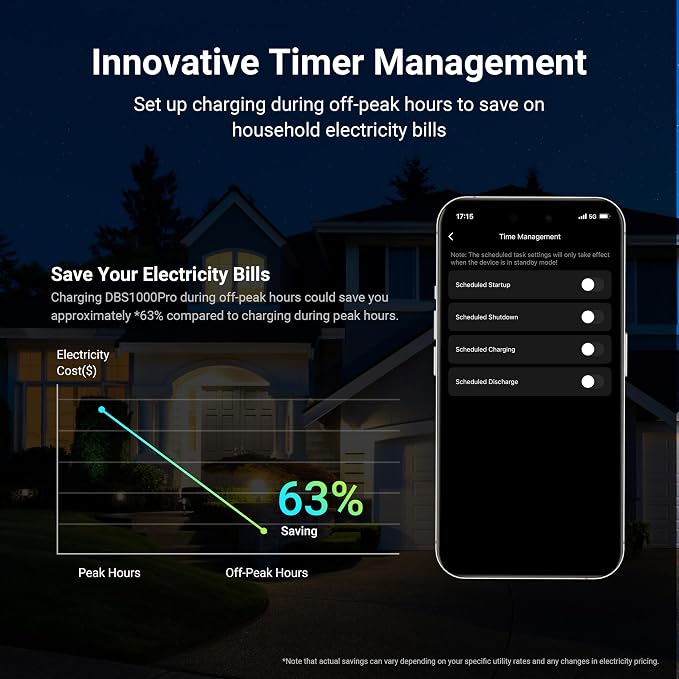 Dabbsson 1382Wh Power Station, 2400W Rated, 80% Charged in 32 Minutes, Expandable to 4600W 11.3kWh, DBS 1400Pro NEMA TT-30R Outlet,100W USB-C,1200W Solar Input, Solar Generator for Home Backup Outdoor