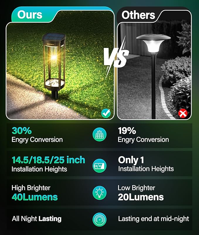 COXSENI Solar Pathway Lights Outdoor 6 Pack, Bright Solar Path Lights Outside Waterproof, Walkway Light Solar Powered Landscape Lights for Driveway Lawn Patio Sidewalk Yard