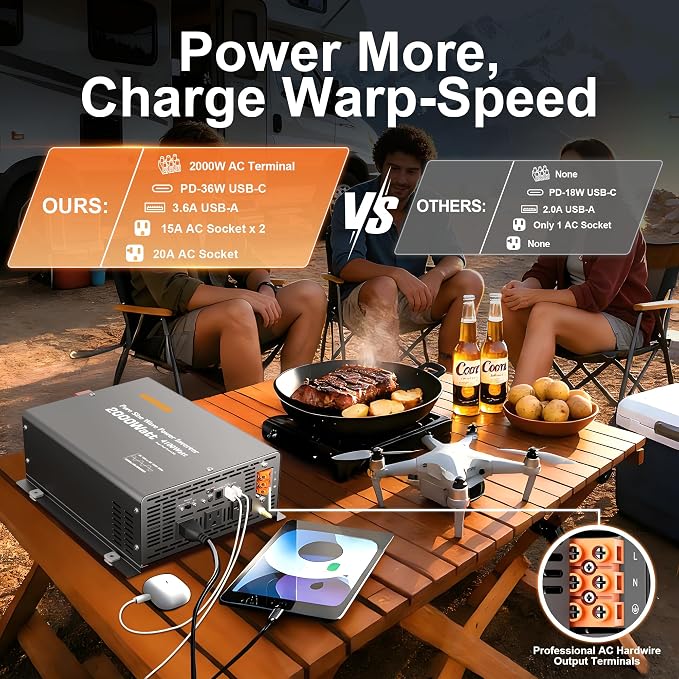 Pure Sine Wave Power Inverter 2000 watt 12 Vdc to 120 Vac,4100W Surge,Wired LED Remote and Wireless Remote for Home,Off Grid Solar System, Hurricanes, Power Outages,RVs by Matobob