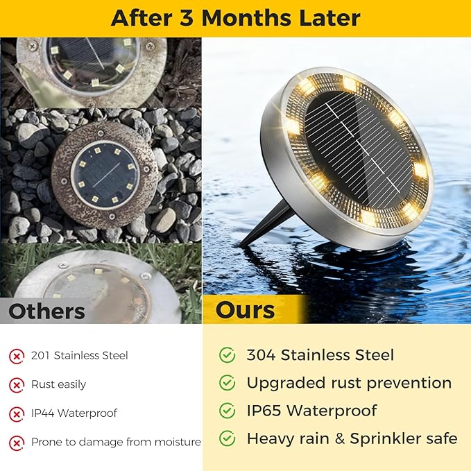 6 Pack Solar Ground Lights Outdoor, 8 LED Mini Flat Solar Disk Lights, IP65 Waterproof Anti-Rust Disc Light, Landscape Lighting for Garden Pathway Yard Walkway Driveway Lawn,Warm White