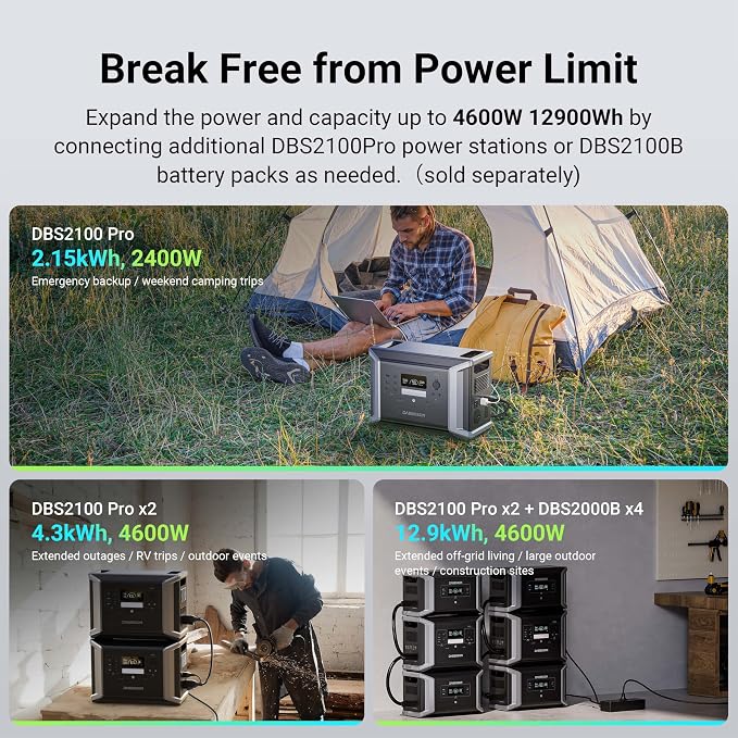 Dabbsson 2150Wh Portable Power Station 2400W,Expandable to 4600W 12.9kWh,NEMA TT-30 Port,100W USB-C,Support AC & Solar Charging Together, EPS 15ms,DBS 2100Pro Solar Generator for Home Backup,2024 New