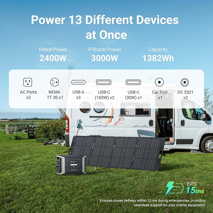 Dabbsson 1382Wh Power Station, 2400W Rated, 80% Charged in 32 Minutes, Expandable to 4600W 11.3kWh, DBS 1400Pro NEMA TT-30R Outlet,100W USB-C,1200W Solar Input, Solar Generator for Home Backup Outdoor